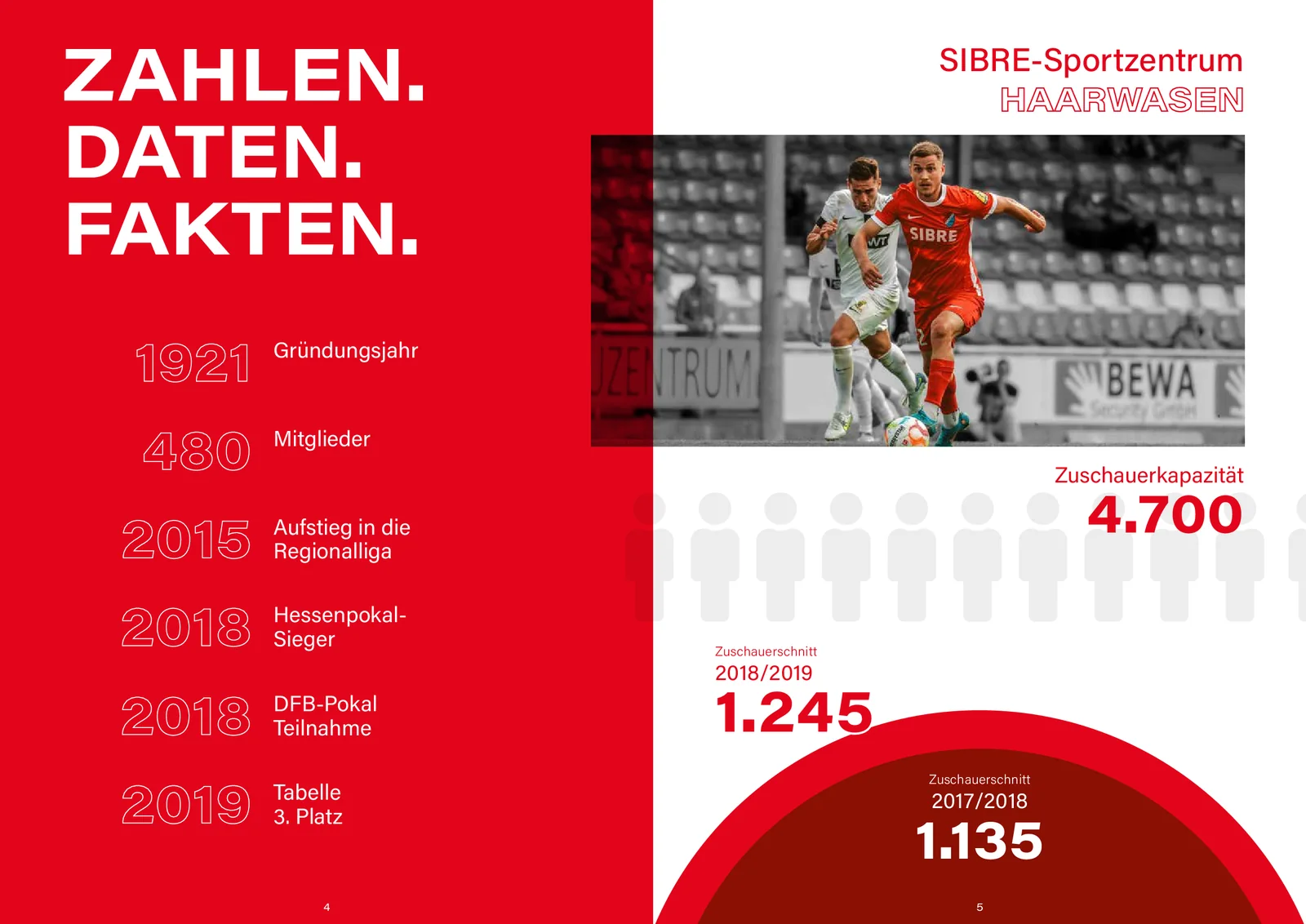 Zahlen, Daten, Fakten